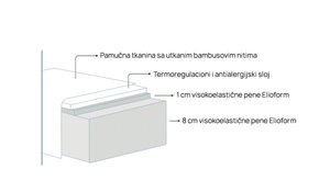 Dečiji dušek Fiaba Bamboo od Magniflex