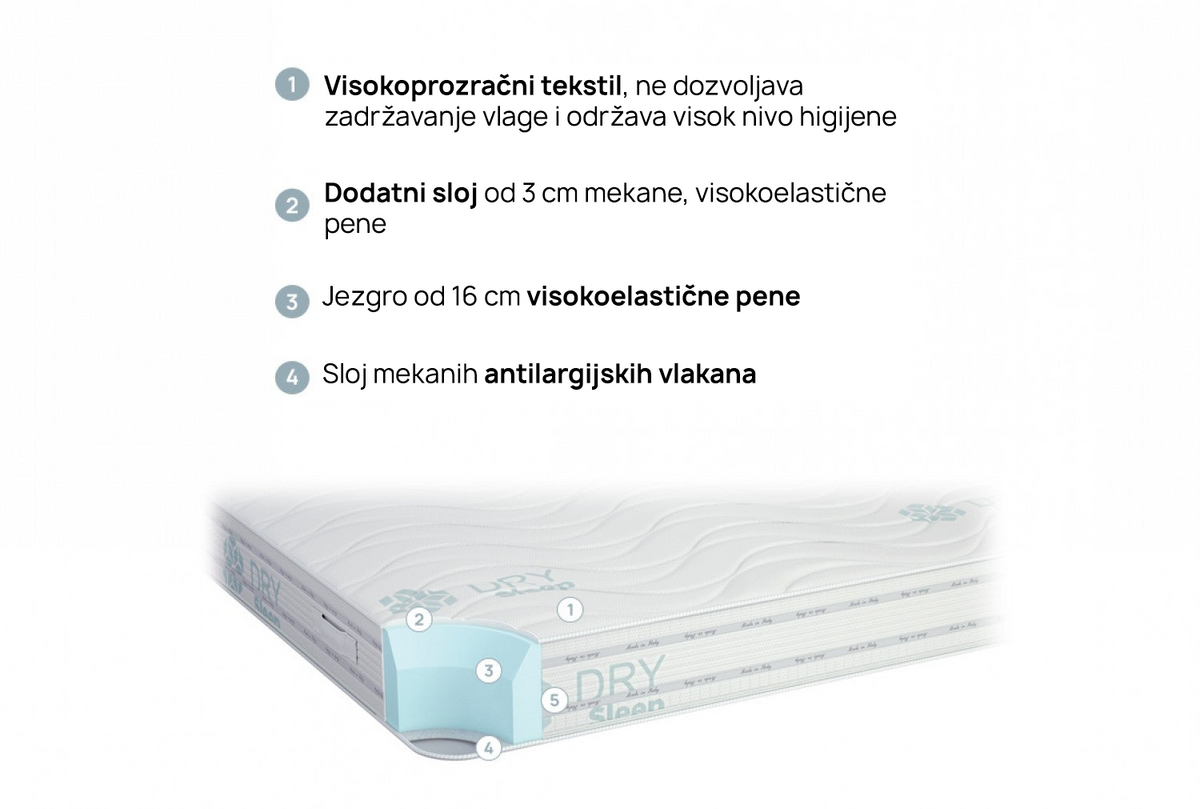 Dušek Duosense od isleep