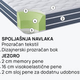 Dušek Orto Relax od isleep