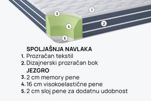 Dušek Orto Relax od isleep
