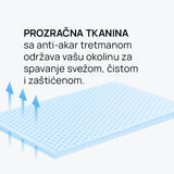 Dušek Orto Relax od isleep