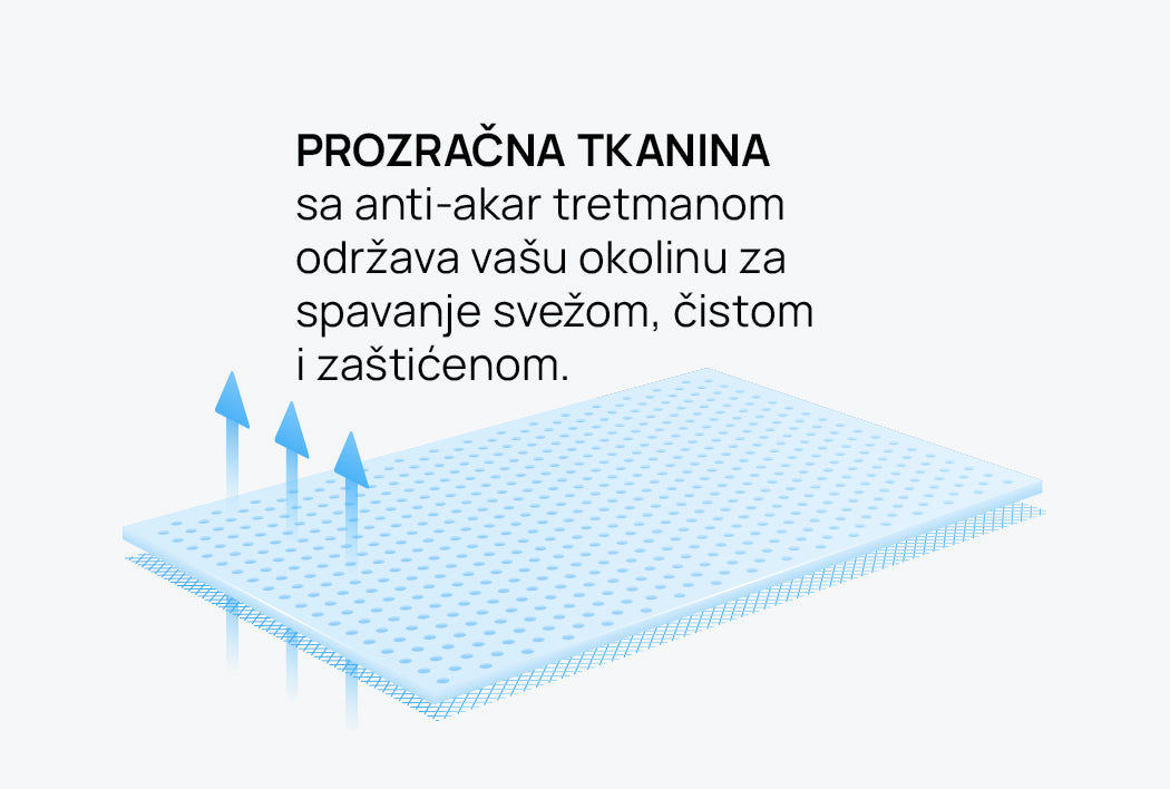 Dušek Orto Relax od isleep
