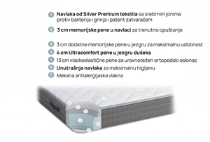 Dušek Silver Plus - isleep