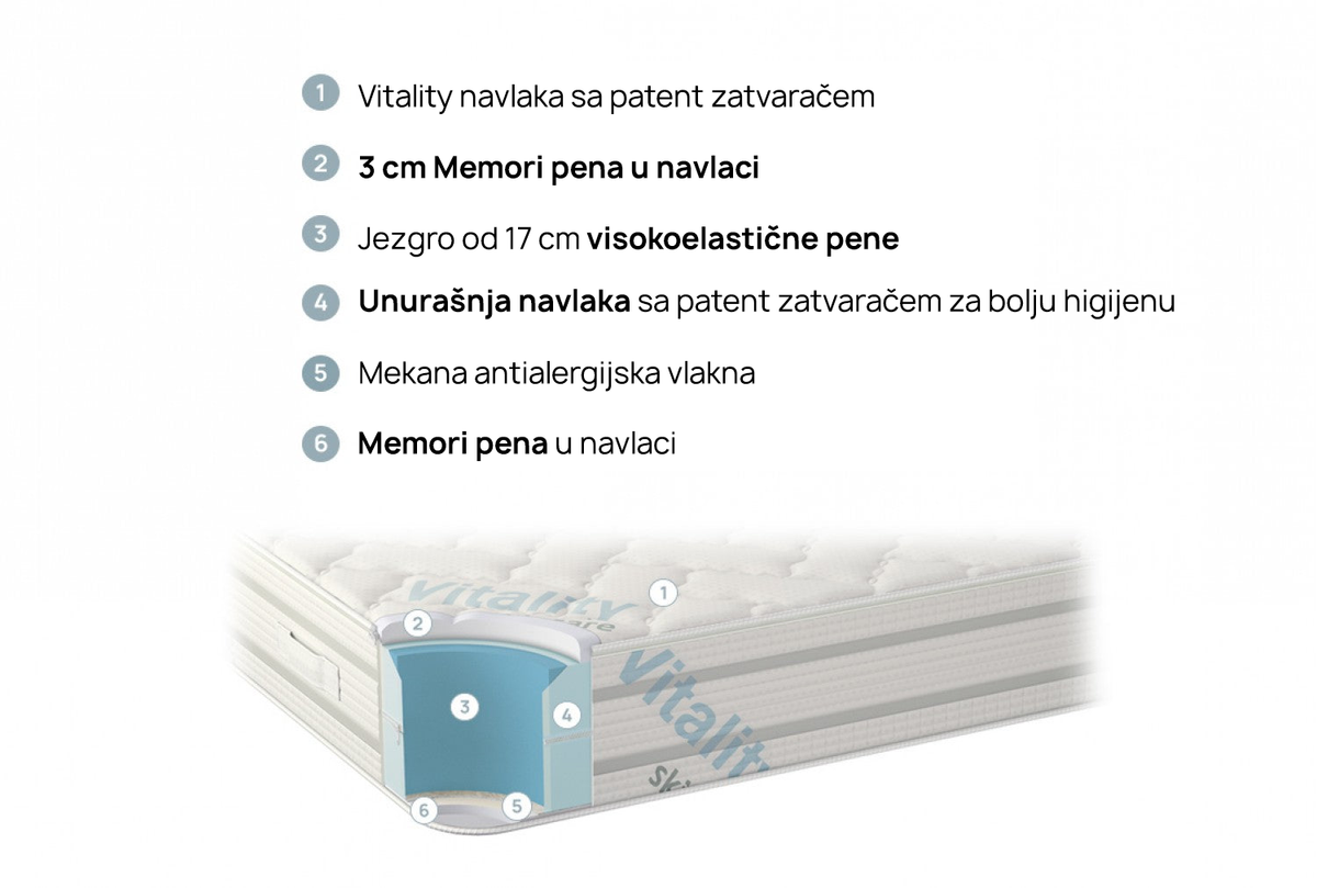 Dušek Vitalcare od isleep