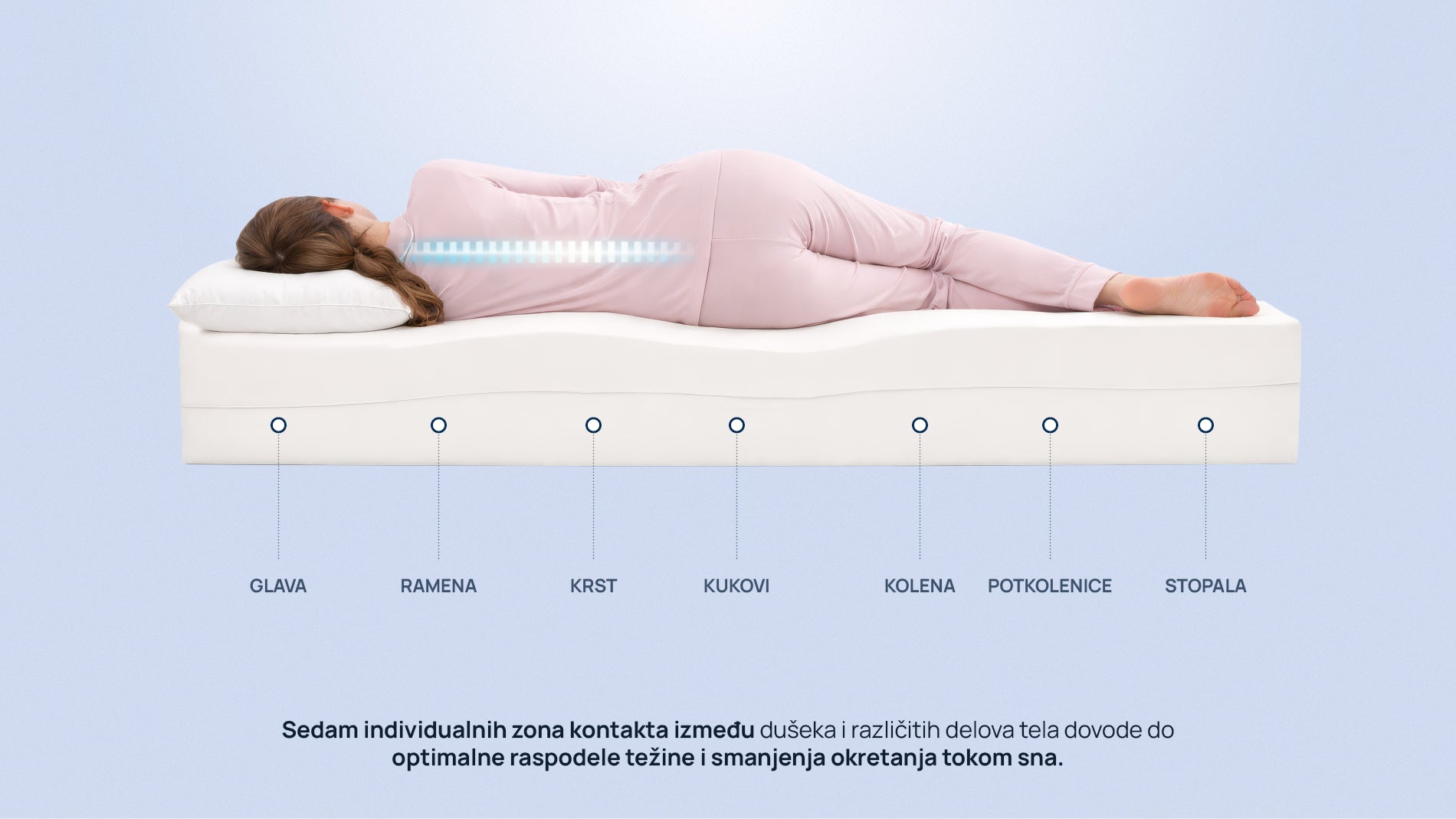 Dušek Exclusive Hybrid Cool Gel od Sleepy