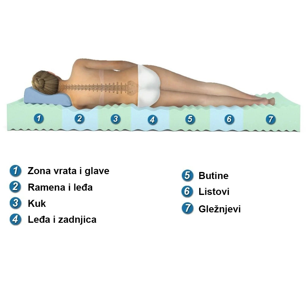 Dušek iZone 7 od Sleepy