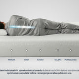 Dušek Medical Flex od Sleepy