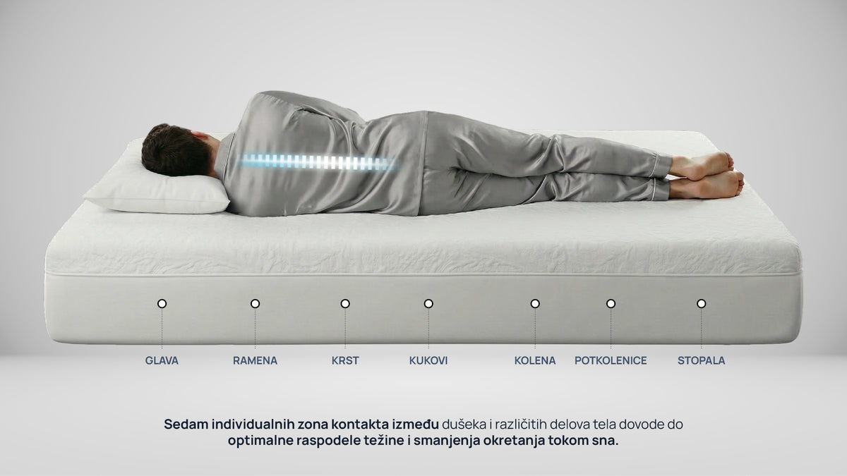 Ortopedski dušek Medical Flex bi Sleepi, 18 cm