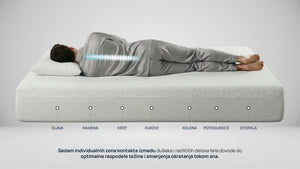 Ortopedski dušek Medical Flex bi Sleepi, 18 cm