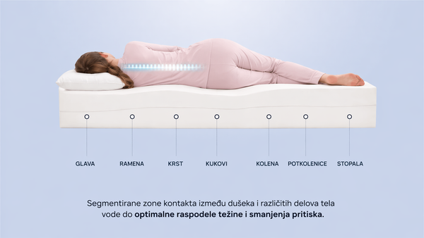 Ortopedski dušek Medical Flex bi Sleepi, 18 cm